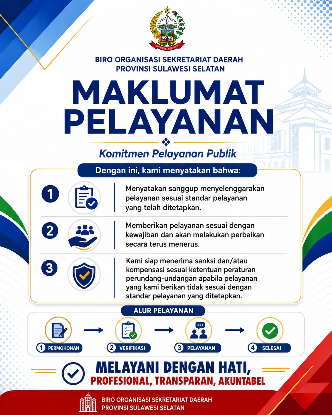 Biro Organisasi Setda Sulsel Tegaskan Komitmen Pelayanan Publik Profesional, Transparan, dan Akuntabel
